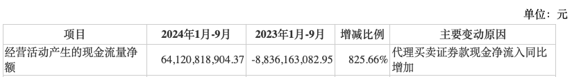 前三季度業(yè)績(jī)下降，“券商茅”東方財(cái)富能否撐得起翻倍股價(jià)？