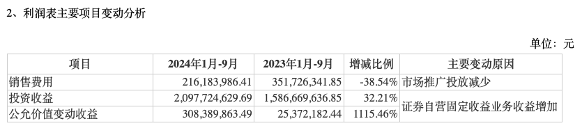 前三季度業(yè)績(jī)下降，“券商茅”東方財(cái)富能否撐得起翻倍股價(jià)？