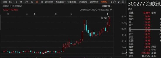 罕見“B轉(zhuǎn)A”！海聯(lián)訊擬換股吸收合并杭汽輪B