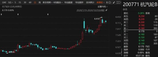 罕見“B轉(zhuǎn)A”！海聯(lián)訊擬換股吸收合并杭汽輪B
