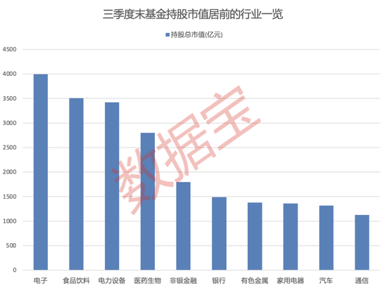 大增340余只，“寧王”被盯上！基金三季度末重倉超2500股，19股獲增持超1億股
