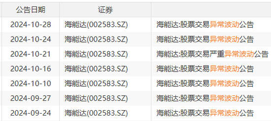 22天18板！大牛股重申：不存在！