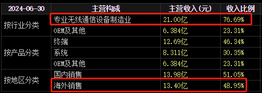 22天18板！大牛股重申：不存在！