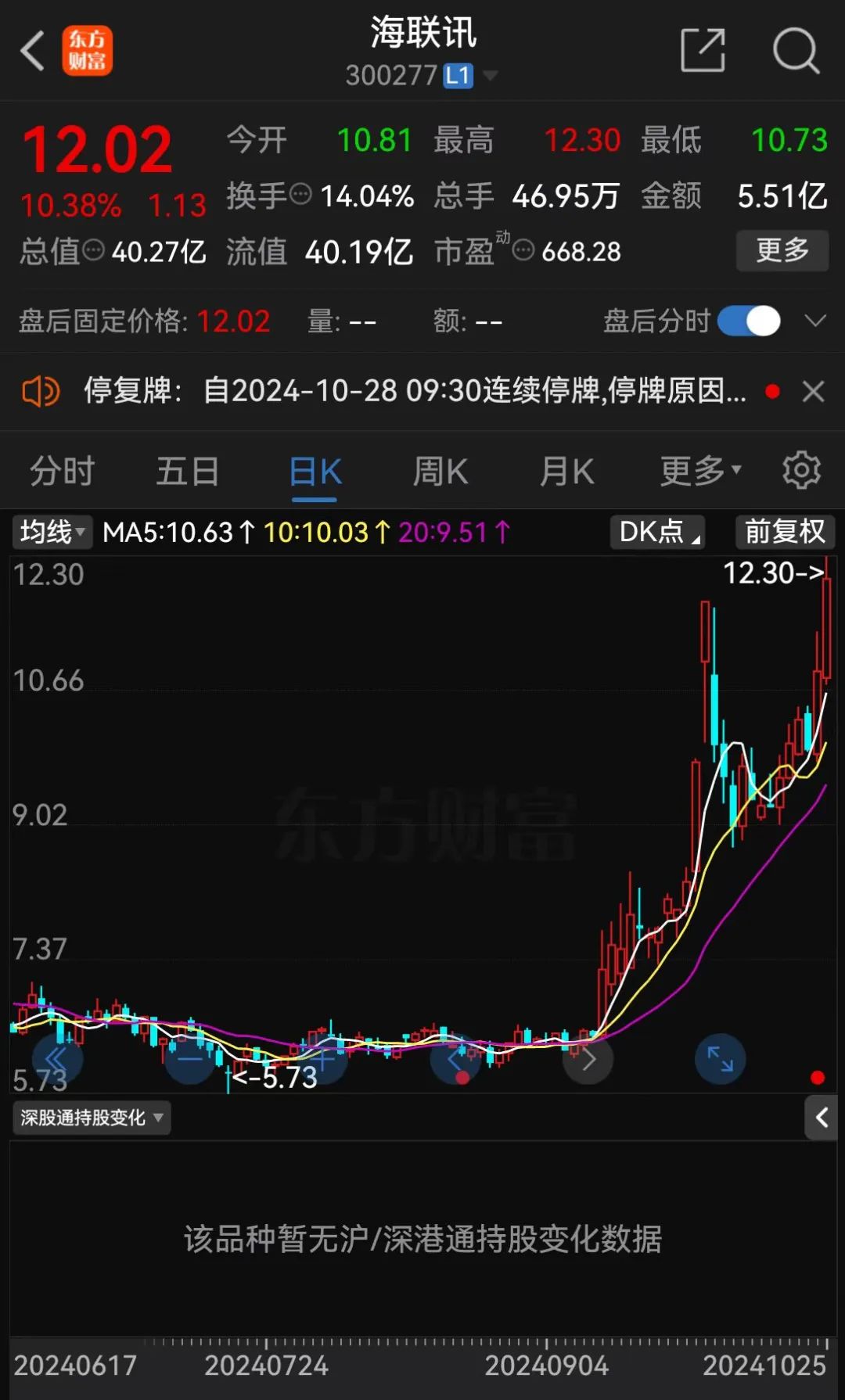 明日停牌！又一“蛇吞象”，重磅重組來了！