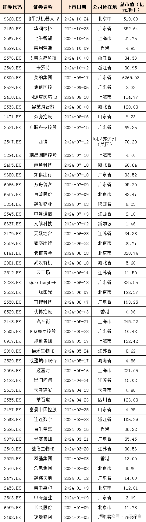 加速，下周4家上會(huì)，IPO新常態(tài)化啥模樣？今年409家終止企業(yè)，未來(lái)“命”在何方？