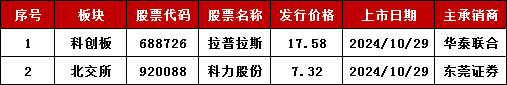 加速，下周4家上會(huì)，IPO新常態(tài)化啥模樣？今年409家終止企業(yè)，未來(lái)“命”在何方？