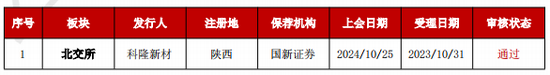 加速，下周4家上會(huì)，IPO新常態(tài)化啥模樣？今年409家終止企業(yè)，未來(lái)“命”在何方？