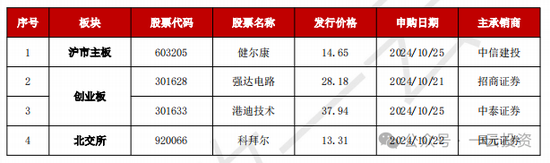 加速，下周4家上會(huì)，IPO新常態(tài)化啥模樣？今年409家終止企業(yè)，未來(lái)“命”在何方？