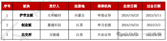 加速，下周4家上會(huì)，IPO新常態(tài)化啥模樣？今年409家終止企業(yè)，未來(lái)“命”在何方？