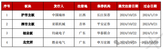 加速，下周4家上會(huì)，IPO新常態(tài)化啥模樣？今年409家終止企業(yè)，未來(lái)“命”在何方？