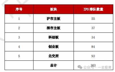 加速，下周4家上會(huì)，IPO新常態(tài)化啥模樣？今年409家終止企業(yè)，未來(lái)“命”在何方？