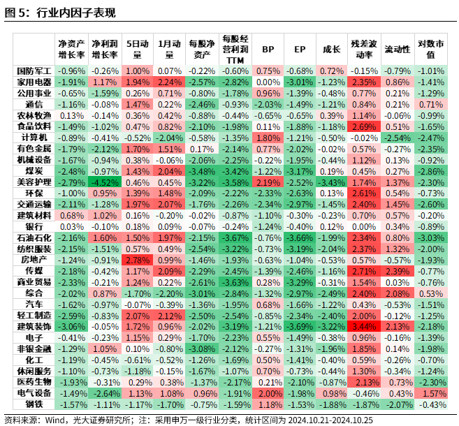 【光大金工】市場反轉(zhuǎn)效應(yīng)明顯、小市值風(fēng)格占優(yōu)——量化組合跟蹤周報20241026