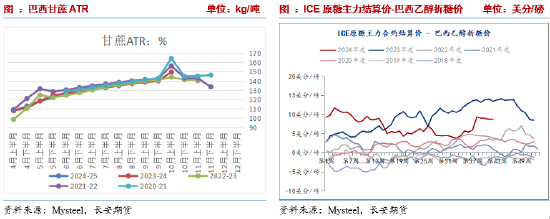 長安期貨劉琳：階段性供應(yīng)偏緊與基差托底，糖價維持震蕩