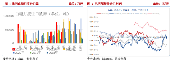 長安期貨劉琳：階段性供應(yīng)偏緊與基差托底，糖價維持震蕩
