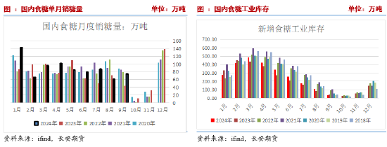 長安期貨劉琳：階段性供應(yīng)偏緊與基差托底，糖價維持震蕩