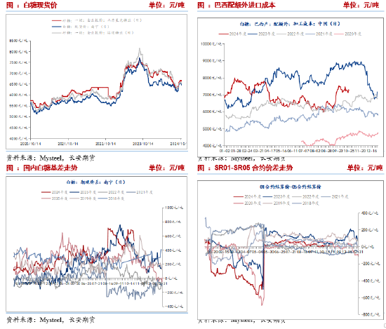 長安期貨劉琳：階段性供應(yīng)偏緊與基差托底，糖價維持震蕩
