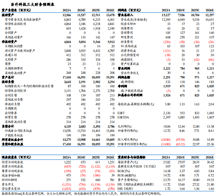 【東吳電新】當(dāng)升科技2024年三季報(bào)點(diǎn)評(píng)：三元依舊亮眼，鐵鋰大規(guī)模放量