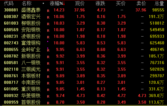 鋼鐵股掀漲停潮、黑色商品爆發(fā)！原因是？