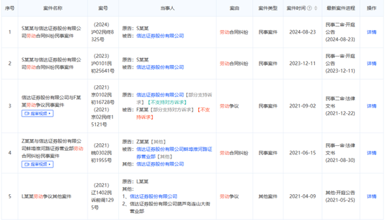 信達證券又一例“違法失信”，不適當人選“戴罪立功”？