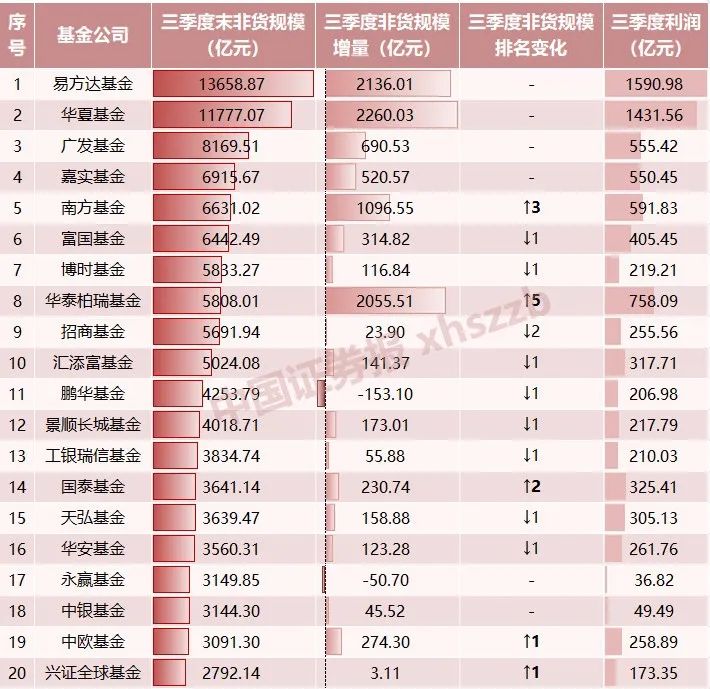 排位賽，大變化！