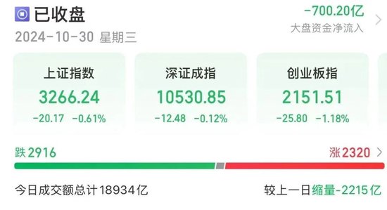 14時28分，集體拉升！