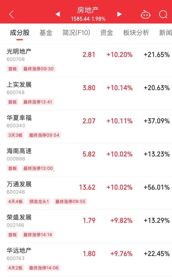 14時28分，集體拉升！