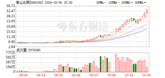 10月30日龍虎榜：6.79億搶籌常山北明 機(jī)構(gòu)凈買(mǎi)入25只股