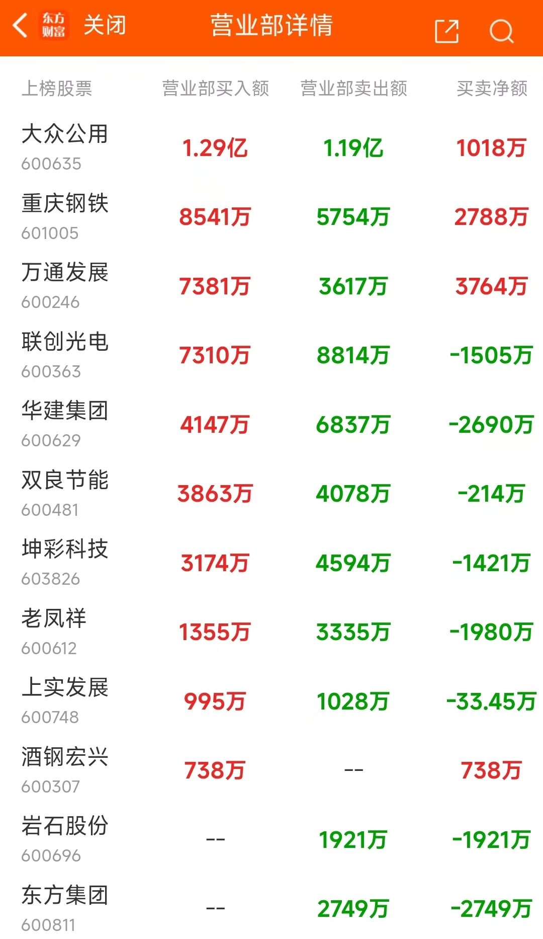 10月30日龍虎榜：6.79億搶籌常山北明 機(jī)構(gòu)凈買(mǎi)入25只股