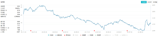 連續(xù)3日獲資金流入，化工ETF（516020）盤中上探0.81%！樓市又出利好，化工板塊如何獲益？