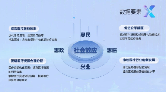 首屆“數(shù)據(jù)要素X”大賽?亞信科技獲全國(guó)決賽三等獎(jiǎng)+三大賽區(qū)一、二等獎(jiǎng)