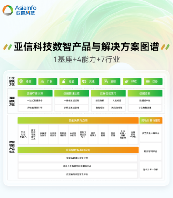首屆“數(shù)據(jù)要素X”大賽?亞信科技獲全國(guó)決賽三等獎(jiǎng)+三大賽區(qū)一、二等獎(jiǎng)