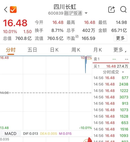尾盤，多股異動(dòng)