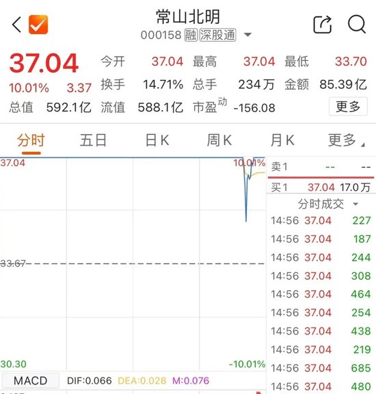 尾盤，多股異動(dòng)