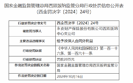 永安財(cái)險(xiǎn)西雙版納中心支公司被罰20萬(wàn)元：給予投保人合同外利益