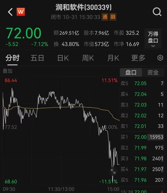 14：39—14：48，驚魂10分鐘，誰在砸盤？