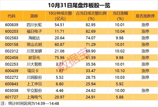 14：39—14：48，驚魂10分鐘，誰在砸盤？