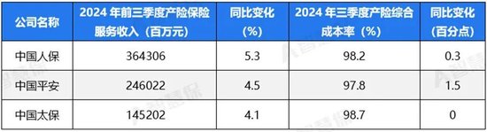 五大上市險企盈利暴增!“規(guī)模+盈利”能否可持續(xù) 半喜半憂！