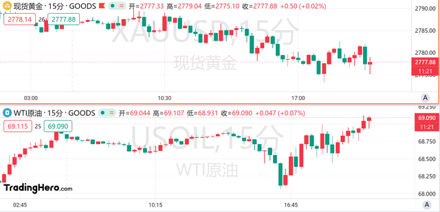 9月核心PCE年率超預(yù)期，美聯(lián)儲年內(nèi)降息預(yù)期不變？