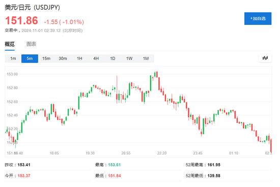 伊朗稱將給以色列難以想象的回應(yīng)，美油漲超2%，日元漲1%，金價回升