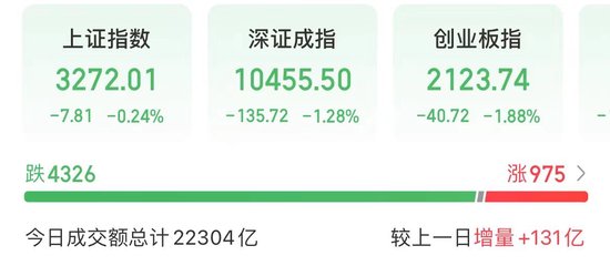今天，高位股巨震！