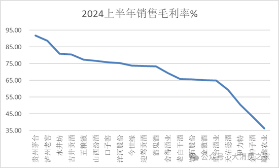 金種子酒第三季度虧損過億！何秀俠薪酬高漲至300萬卻縮減銷售成本