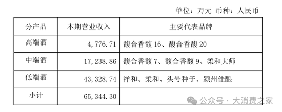 金種子酒第三季度虧損過億！何秀俠薪酬高漲至300萬卻縮減銷售成本