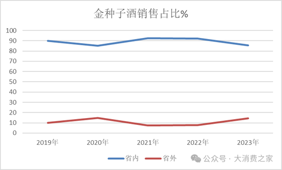 金種子酒第三季度虧損過億！何秀俠薪酬高漲至300萬卻縮減銷售成本