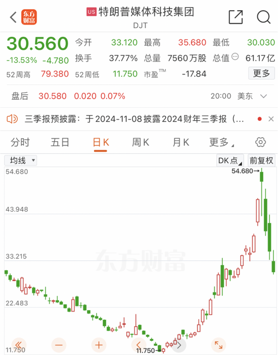 美聯(lián)儲(chǔ)，重磅來襲！