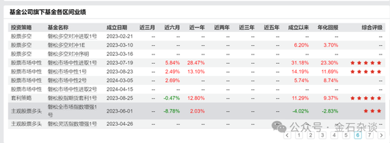 百億量化磐松資產(chǎn)大瓜！20個(gè)正式工100個(gè)實(shí)習(xí)生，2年做到百億背后，老板疑似偷策略代碼...