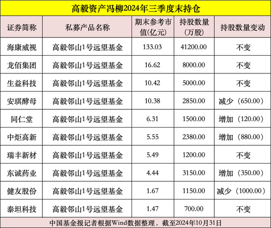 私募大佬，最新動(dòng)向曝光！