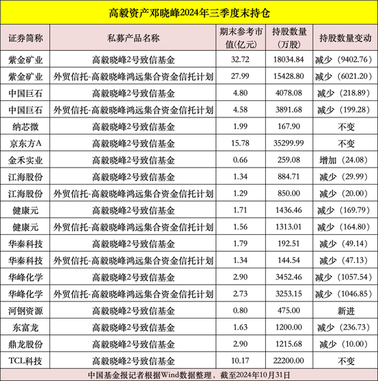 私募大佬，最新動(dòng)向曝光！
