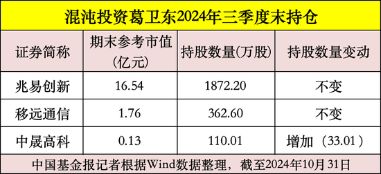 私募大佬，最新動(dòng)向曝光！