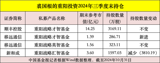 私募大佬，最新動(dòng)向曝光！