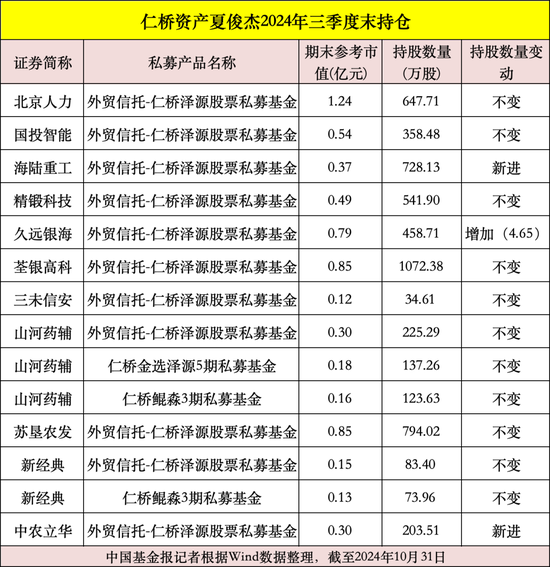 私募大佬，最新動(dòng)向曝光！